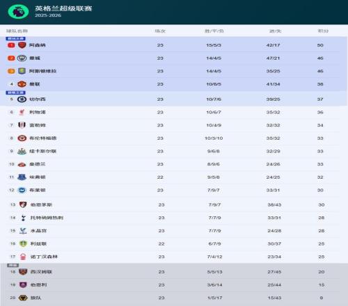 恩昆库领衔,切尔西大胜,南安普顿,贪玩娱乐,贪玩娱乐官网,H5贪玩娱乐官网,贪玩娱乐官网玩家首选