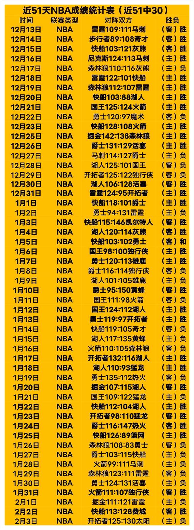 華盛頓貢獻,深度剖析,數據難掩萊,贪玩娱乐,贪玩娱乐官网,H5贪玩娱乐官网,贪玩娱乐官网玩家首选