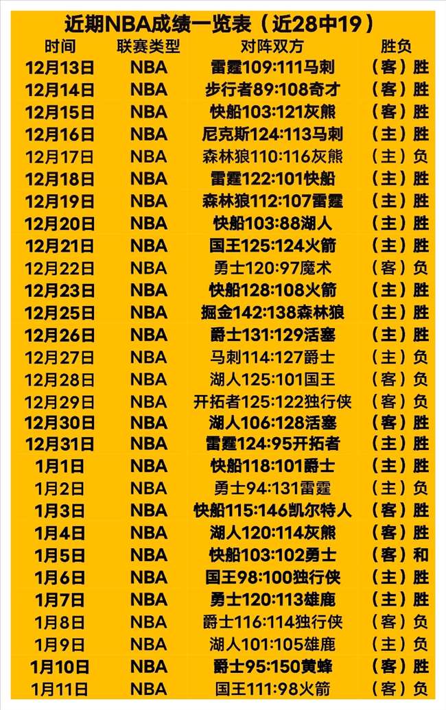 乒乓球世界,杯名单公布,孙颖莎领衔,贪玩娱乐,贪玩娱乐官网,H5贪玩娱乐官网,贪玩娱乐官网玩家首选