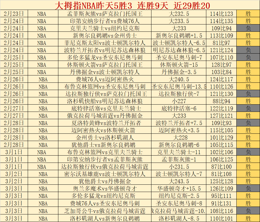 王大雷备战,赛事,三追四,贪玩娱乐,贪玩娱乐官网,H5贪玩娱乐官网,贪玩娱乐官网玩家首选
