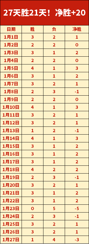 大乐透期号,专家质合分,析推荐,贪玩娱乐,贪玩娱乐官网,H5贪玩娱乐官网,贪玩娱乐官网玩家首选