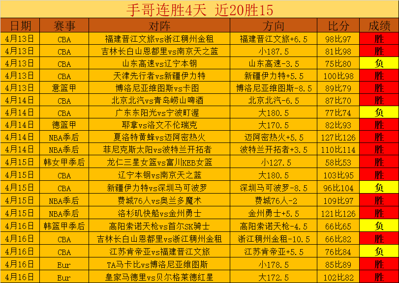 大乐透期号,专家推荐,斯里尼迪德,贪玩娱乐,贪玩娱乐官网,H5贪玩娱乐官网,贪玩娱乐官网玩家首选