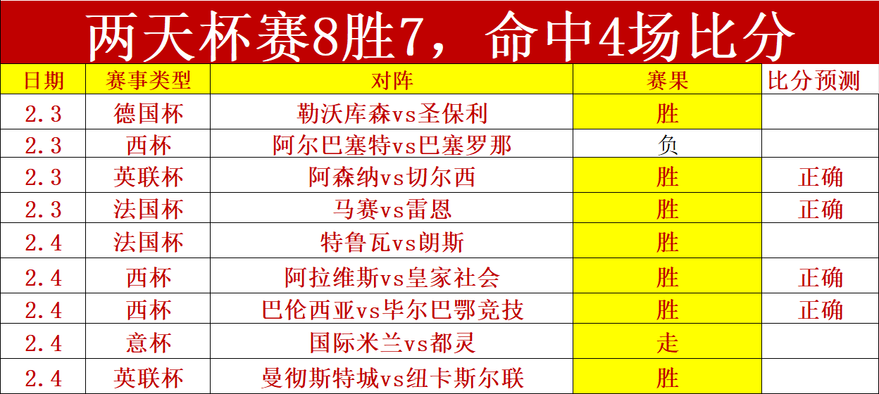 英格兰球员,电讯报评分,本怀特等四,贪玩娱乐,贪玩娱乐官网,H5贪玩娱乐官网,贪玩娱乐官网玩家首选