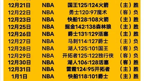 乒乓球世界杯名单公布！孙颖莎领衔，女将卫冕目标明确