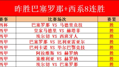 梅西回归巴萨最大绊脚石：西甲联盟绿灯难通行！