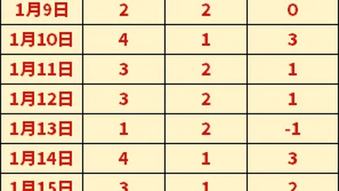 大乐透期号专家质合分析推荐：圣何塞地震对决圣地亚哥