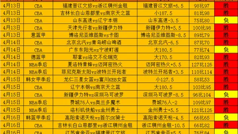 大乐透期号专家推荐：斯里尼迪德干头名战意分析