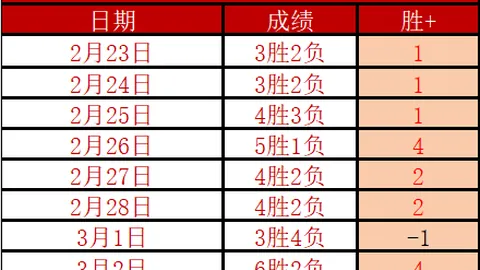 剑南春香槟盛宴：瓜迪奥拉与弗兰克巅峰对决，谁能在这场曼城对决中脱颖而出？